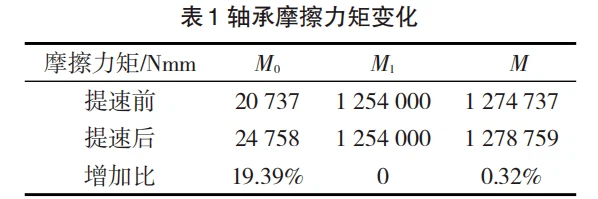 four row cylindrical roller bearing 2 four row cylindrical roller bearing 2
