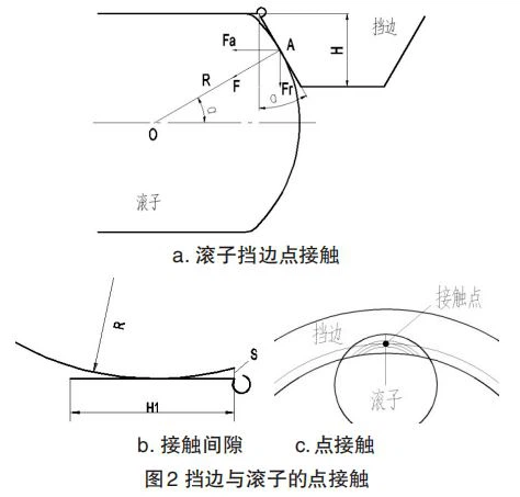 four row cylindrical roller bearing 5 four row cylindrical roller bearing 5